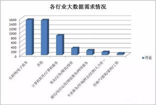 大數(shù)據(jù) 熱潮涌動，價值驅動——揭秘其火爆背后的邏輯與服務生態(tài)