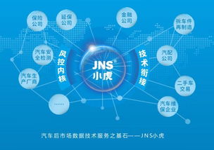捷銘投資天使項目jns小虎檢車B輪融資成功，開啟汽車大數(shù)據(jù)智能診斷檢測新模式