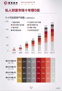 2017中國(guó)私人財(cái)富報(bào)告 大數(shù)據(jù)服務(wù)重塑財(cái)富管理新生態(tài)